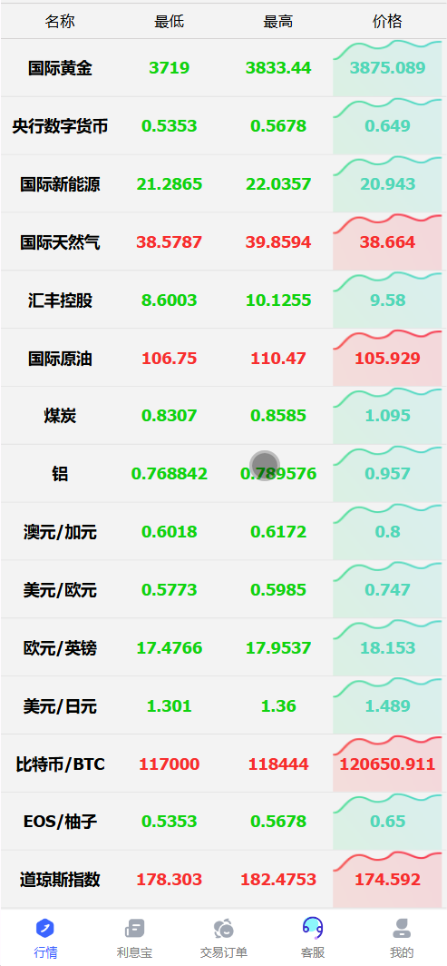 汇丰HK微盘前端界面2