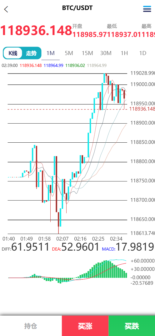 Meta Trader5前端界面4
