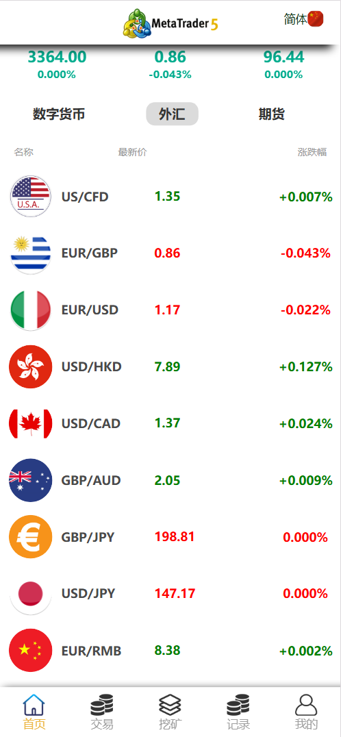Meta Trader5前端界面2