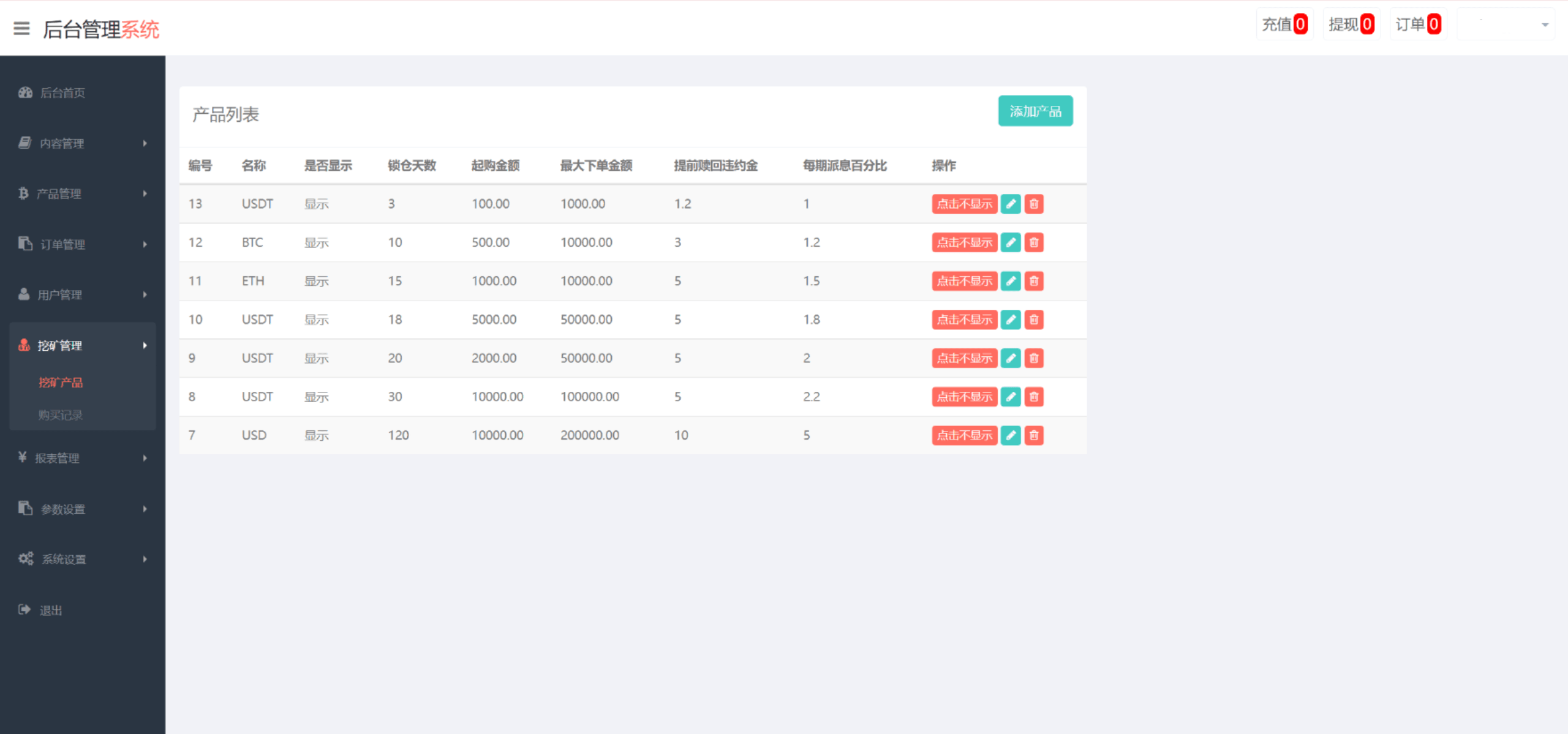 Meta Trader5后台管理5
