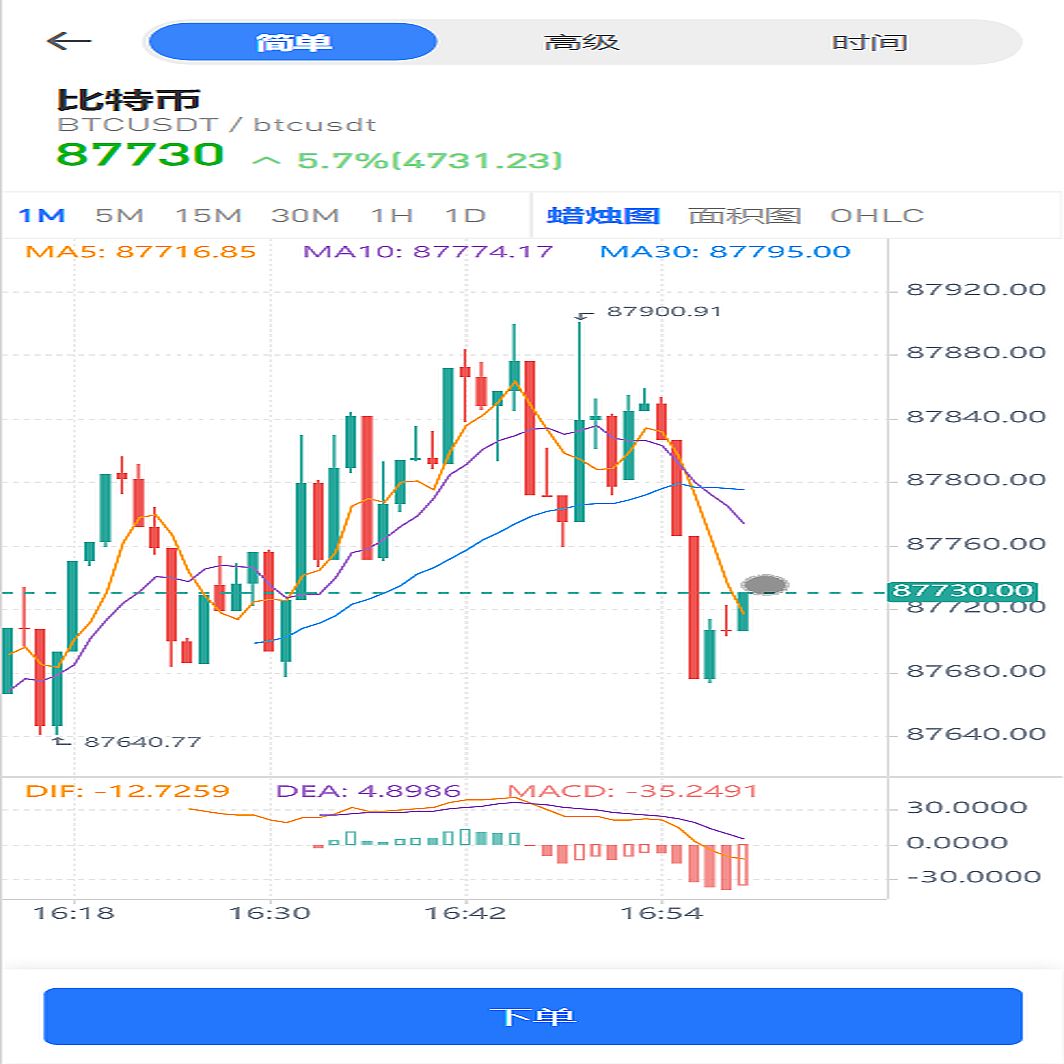 DDFX多语言微交易所微盘源码/数字货币+外汇+黄金原油+股票指数+期货